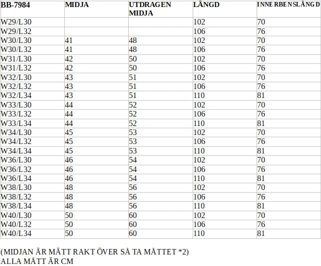 Blåa Herrjeans Destroyed Regular Straight Fit